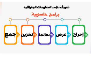 مفهوم نظم المعلومات الجغرافية by Fatma