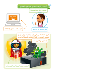 قواعد التصفح الآمن للانترنت by asmaa durra