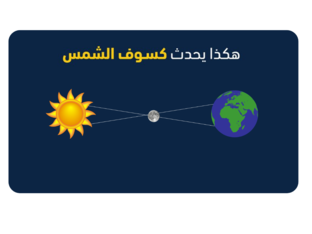 كيف يحدث كسوف الشمس؟ by Aisha Alnoaimi