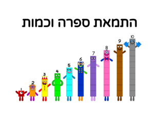 משחק התאמת ספרה וכמות by מריאן שאער