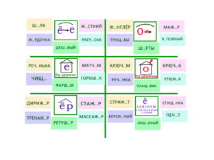 О/Ё/Е после шипящих (новый) by Наталья Гафарова