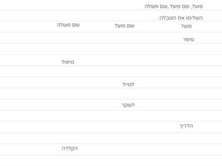 פועל, שם פועל, שם פעולה by אנדלוס אלטלאלקה