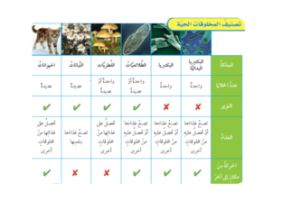  المقارنة بينممالك الكائنات الحية by Bayan Al-Sahely