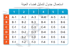 تمثيل نواتج الأحداث المركبة باستعمال جدول by Romia Almaadeed