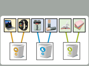 قم بتصنيف الاشياء الى السلة المناسبة لإعادة تدويرها by asmaa durra
