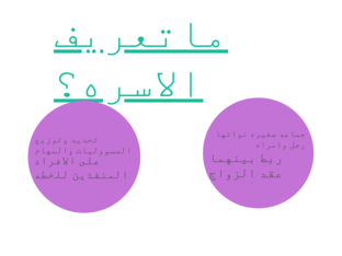 مراجعه وحده مهارات تدعيم الاستقرار الاسري by abrar abrar