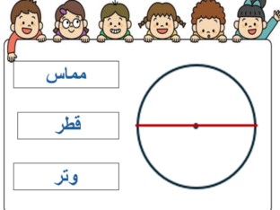 عناصر الدائرة ( تعلم قبلي) by 