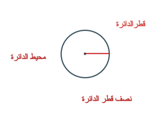 عناصر الدائرة ( تعلم قبلي) by 
