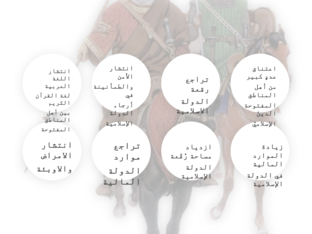 نتائج فتوحات الدولة االاموية by Hamza Mohammad