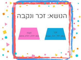 השמות בזכר ובנקבה by Marah Salaymeh