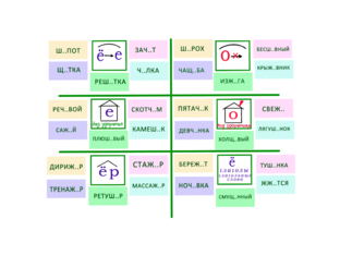 О/Ё/Е после шипящих by Наталья Гафарова