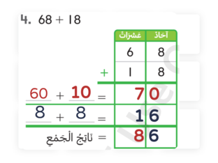 نواتج الجمع الجزئية by reem