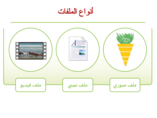 أنواع الملفات by asmaa durra