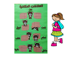 العلاقات المكانية by shahenda elkholy