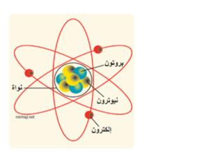 مكونات الذرة by Bayan Al-Sahely