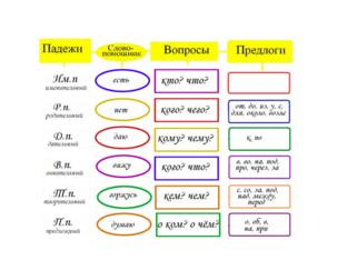 Падежи by Наталья Гафарова