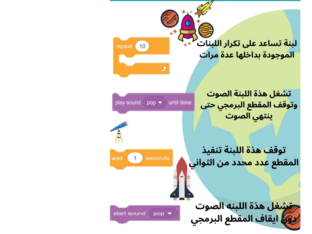 التكرار by Intisar alsalmi