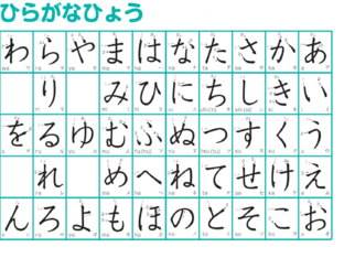 ひらがな（パート１） by Yuka Nakamura