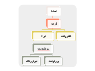 مخطط by Hasnaa Alwardi