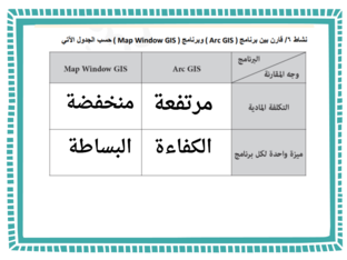 برامج gis by Fatma