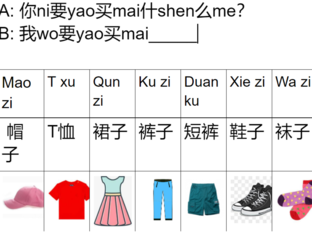 buying clothes 买衣服 by Lu Sun