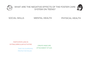 foster care: drag n drop (Copy) by Rachel Bermudez