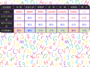 match it by Carol Lee