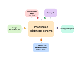 schema by Paulina