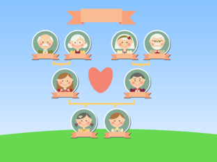 thema woordenschat: familie by Lynn De Droogh